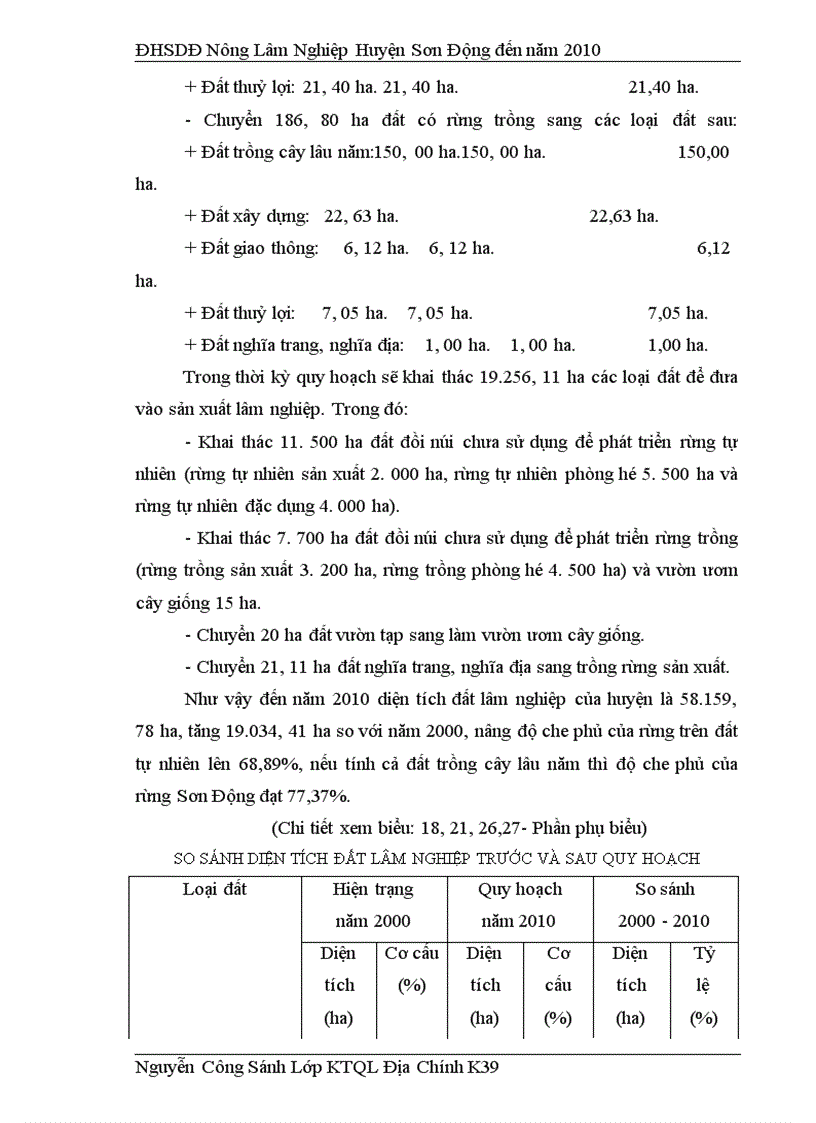 image for page Sử dụng đất đai Nông-Lâm nghiệp của huyện Sơn Động-Bắc Giang