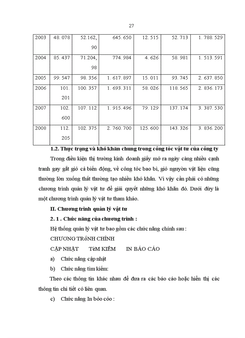 image for page Phân tích, thiết kế, xây dựng phần mềm quản lý vật tư tại phòng Kế Toán Tài Chính
