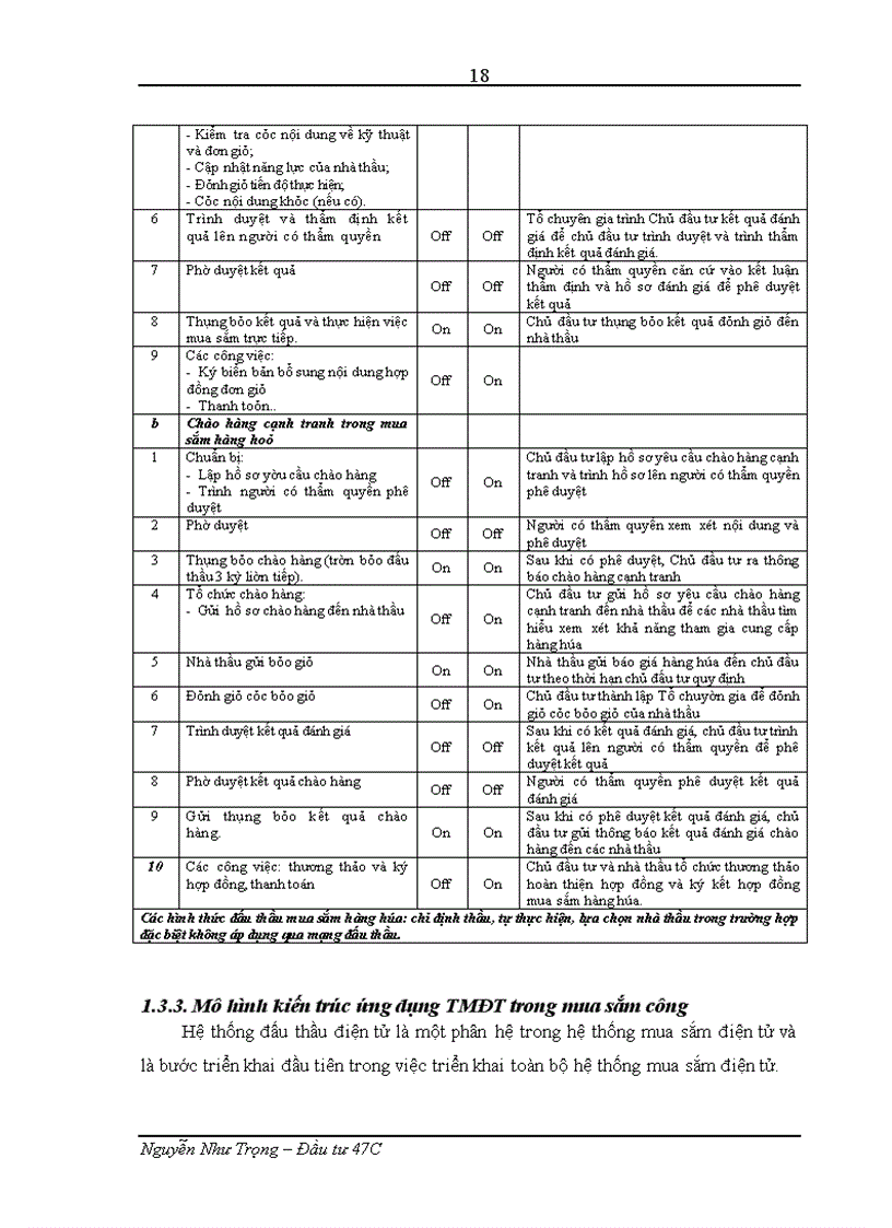 image for page Nâng cao hiệu quả hoạt động đấu thầu ở Việt Nam thông qua việc ứng dụng đấu thầu qua mạng