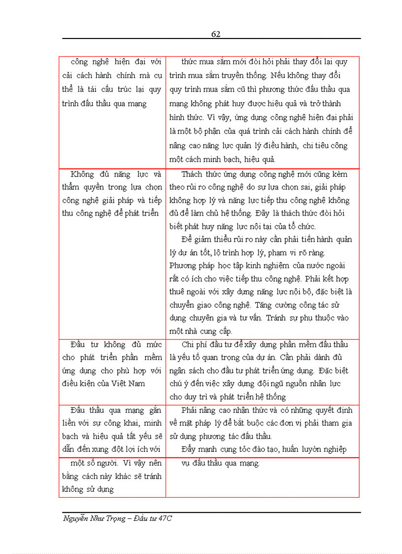 image for page Nâng cao hiệu quả hoạt động đấu thầu ở Việt Nam thông qua việc ứng dụng đấu thầu qua mạng