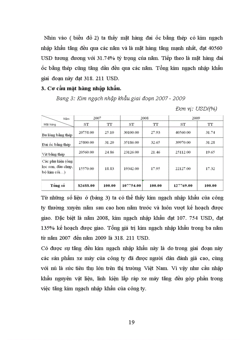 image for page Các giải pháp nhằm điều chỉnh hoạt động nhập khẩu của công ty