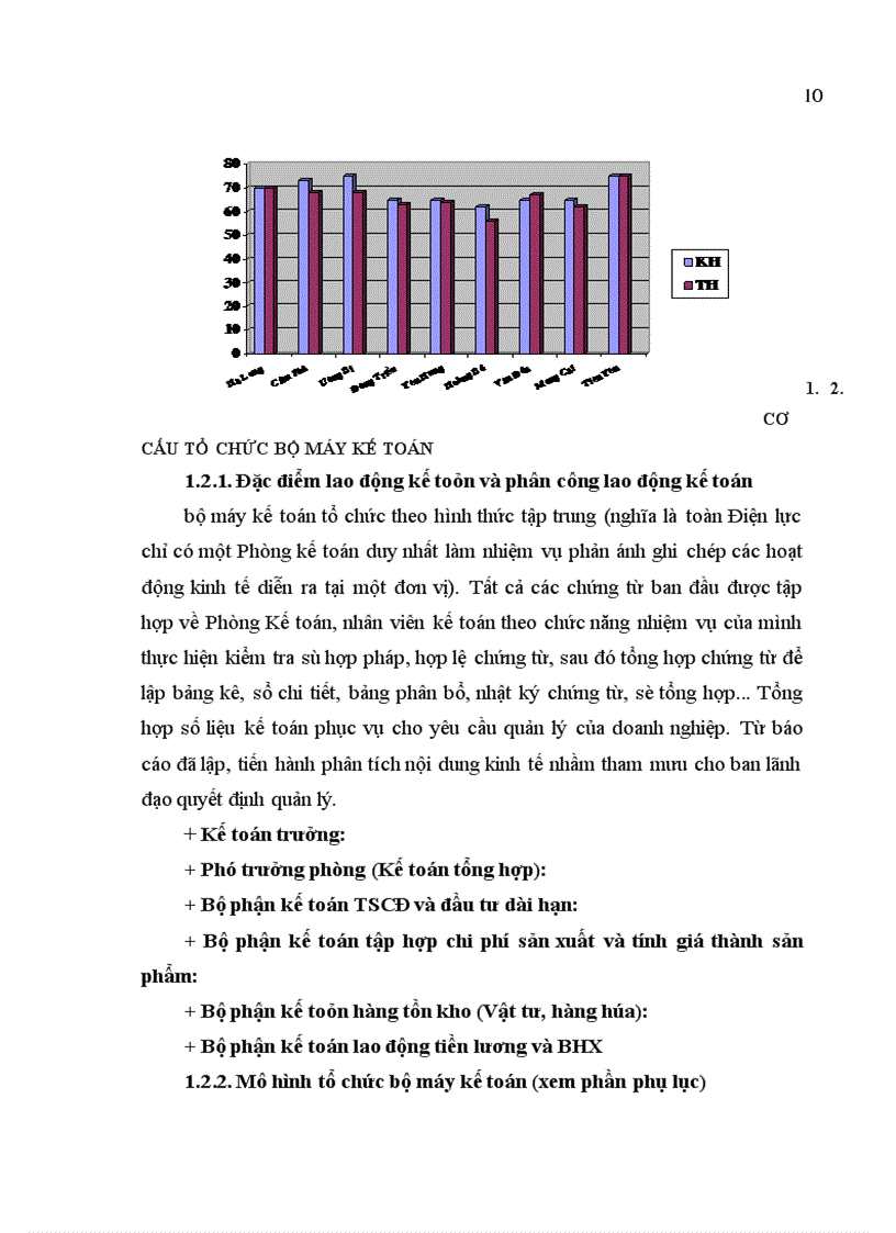 image for page Kế toán tiền lương và các khoản trích theo lương ở Điện lực Quảng Ninh