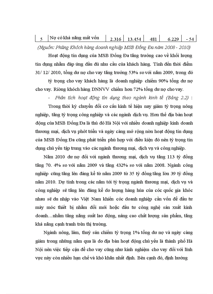 image for page Nâng cao hiệu quả tín dụng đối với DNNVV tại MSB Đống Đa