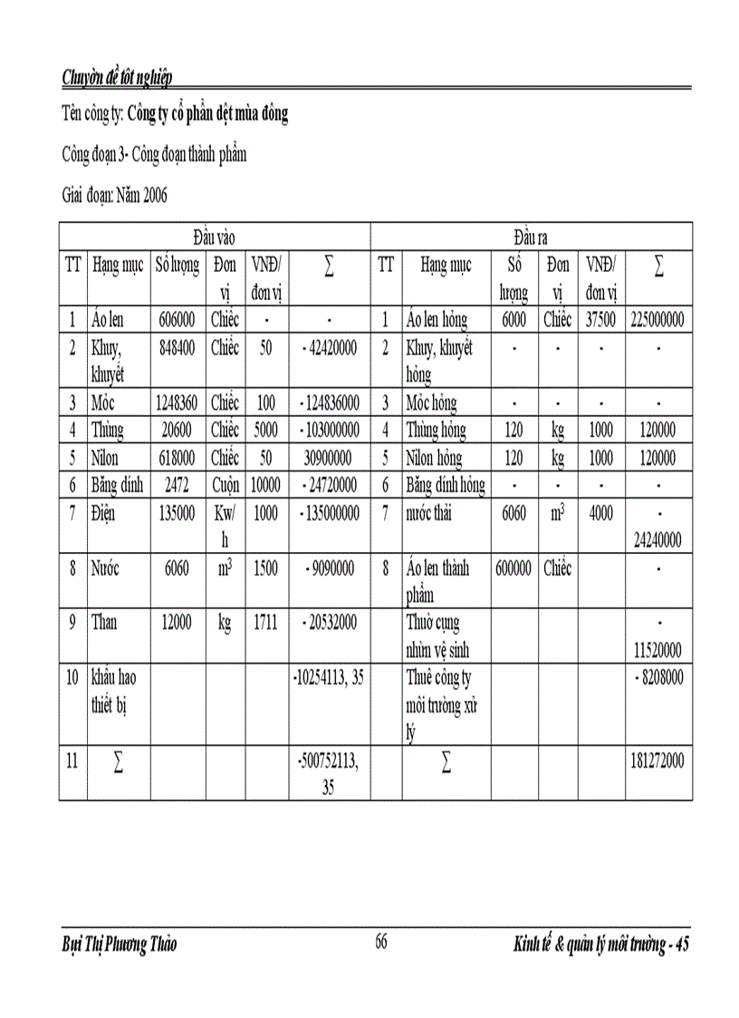 image for page Ứng dụng hạch toán quản lý môi trường trong tính giá thành sản phẩm áo len tại công ty cổ phần dệt mùa đông