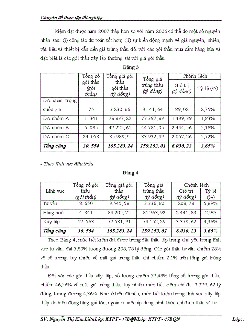 image for page Giải pháp pháp triển nguồn nhân lực quản lý đấu thầu ở Việt Nam giai đoạn 2009-2015