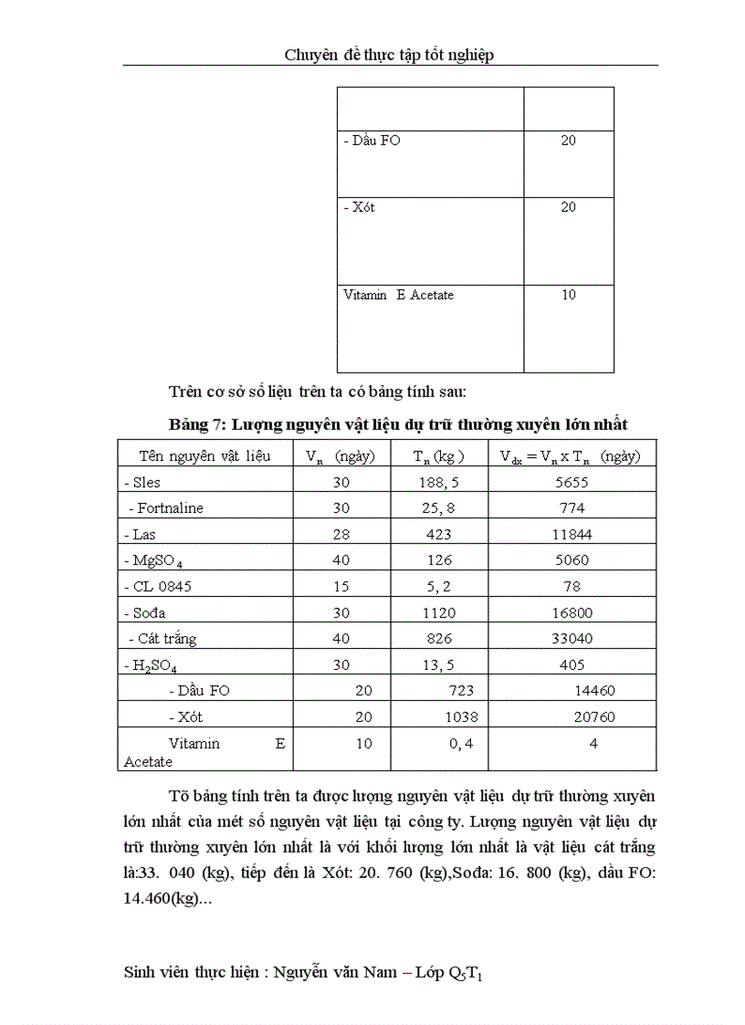 image for page Một số phương hướng và biện pháp nhằm tăng cường công tác bảo đảm và quản lí nguyên vật liệu tại Công ty Xà phòng Hà Nội