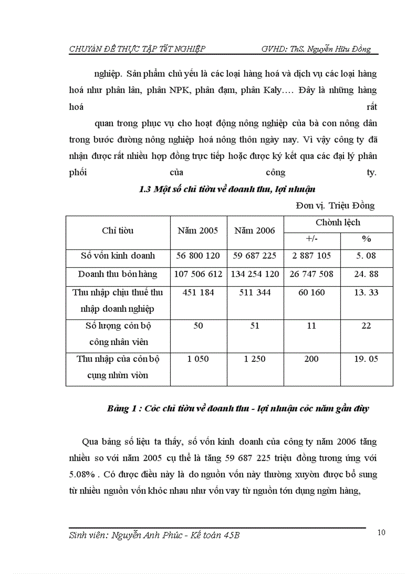 image for page Thực trạng công tác kế toán bán hàng và xác định kết quả kinh doanh tại công ty cổ phần Kim Chính