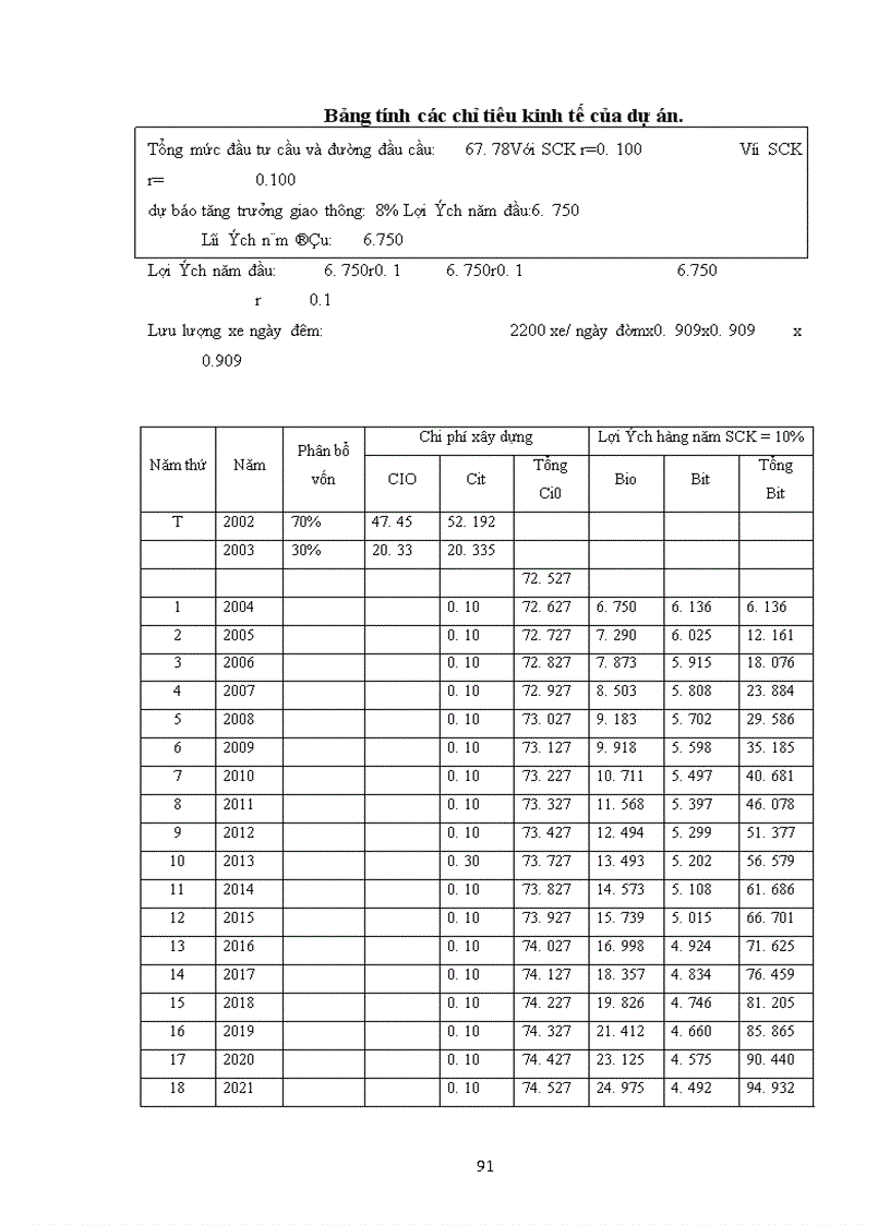 image for page Phân tích đánh giá dự án đầu tư cầu Bắc Kạn 2