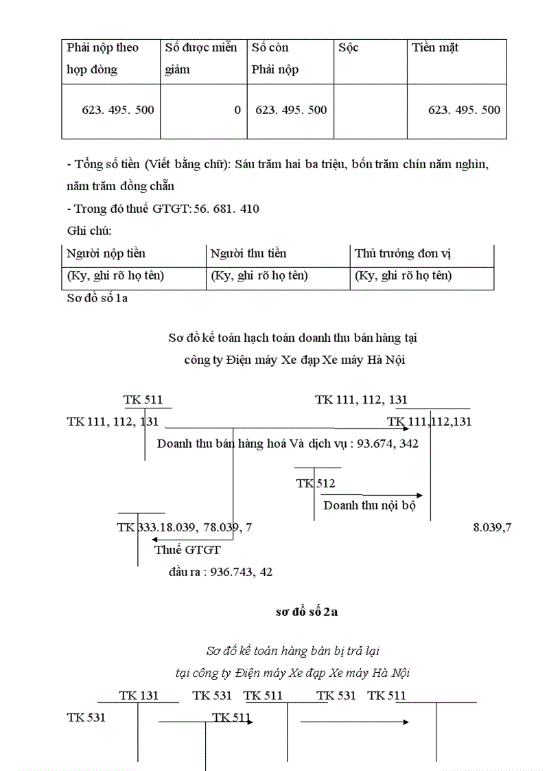 image for page Thực trạng của công tác kế toán bán hàng và xác định kết quả bán hàng tại Công ty Điện máy xe đạp xe máy Hà Nội