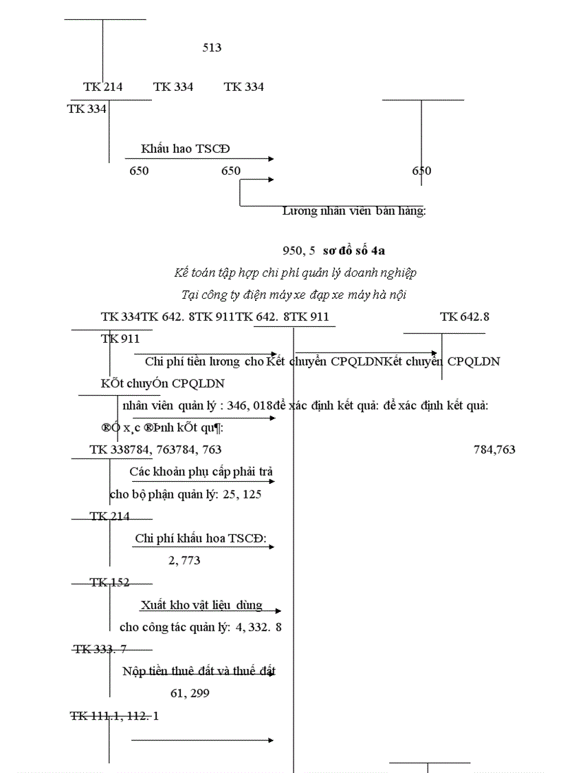image for page Thực trạng của công tác kế toán bán hàng và xác định kết quả bán hàng tại Công ty Điện máy xe đạp xe máy Hà Nội