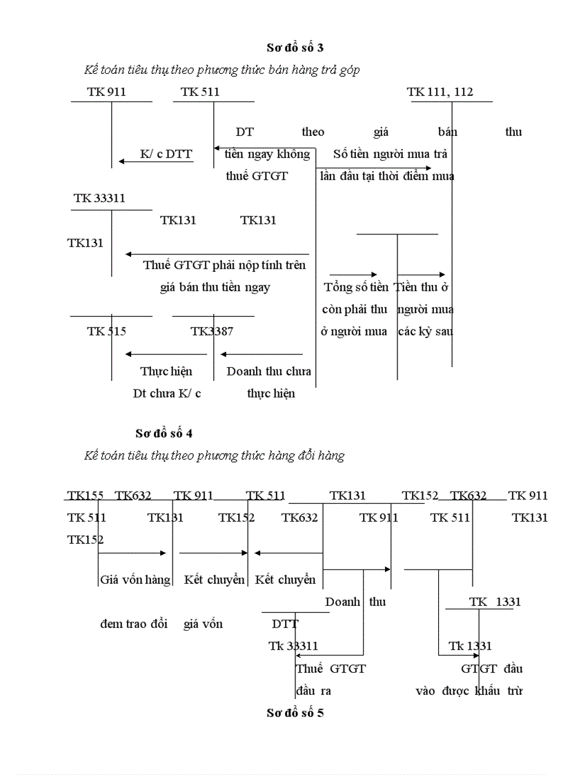 image for page Thực trạng của công tác kế toán bán hàng và xác định kết quả bán hàng tại Công ty Điện máy xe đạp xe máy Hà Nội