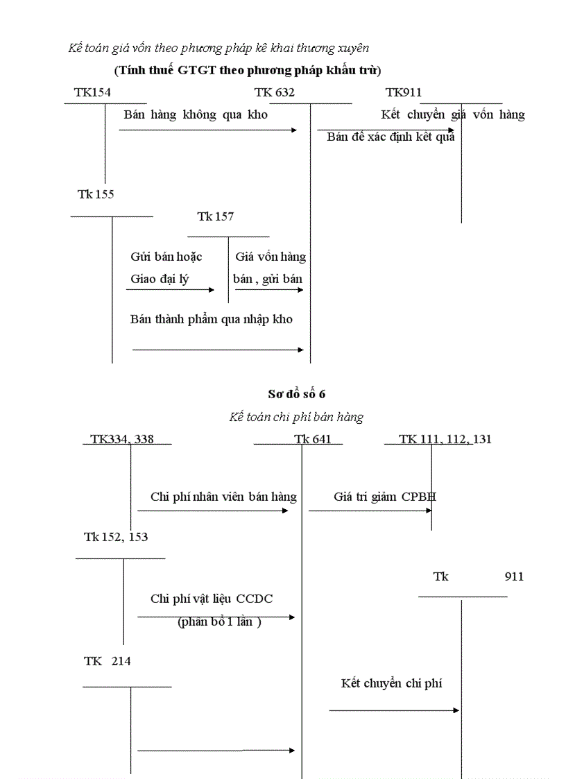 image for page Thực trạng của công tác kế toán bán hàng và xác định kết quả bán hàng tại Công ty Điện máy xe đạp xe máy Hà Nội