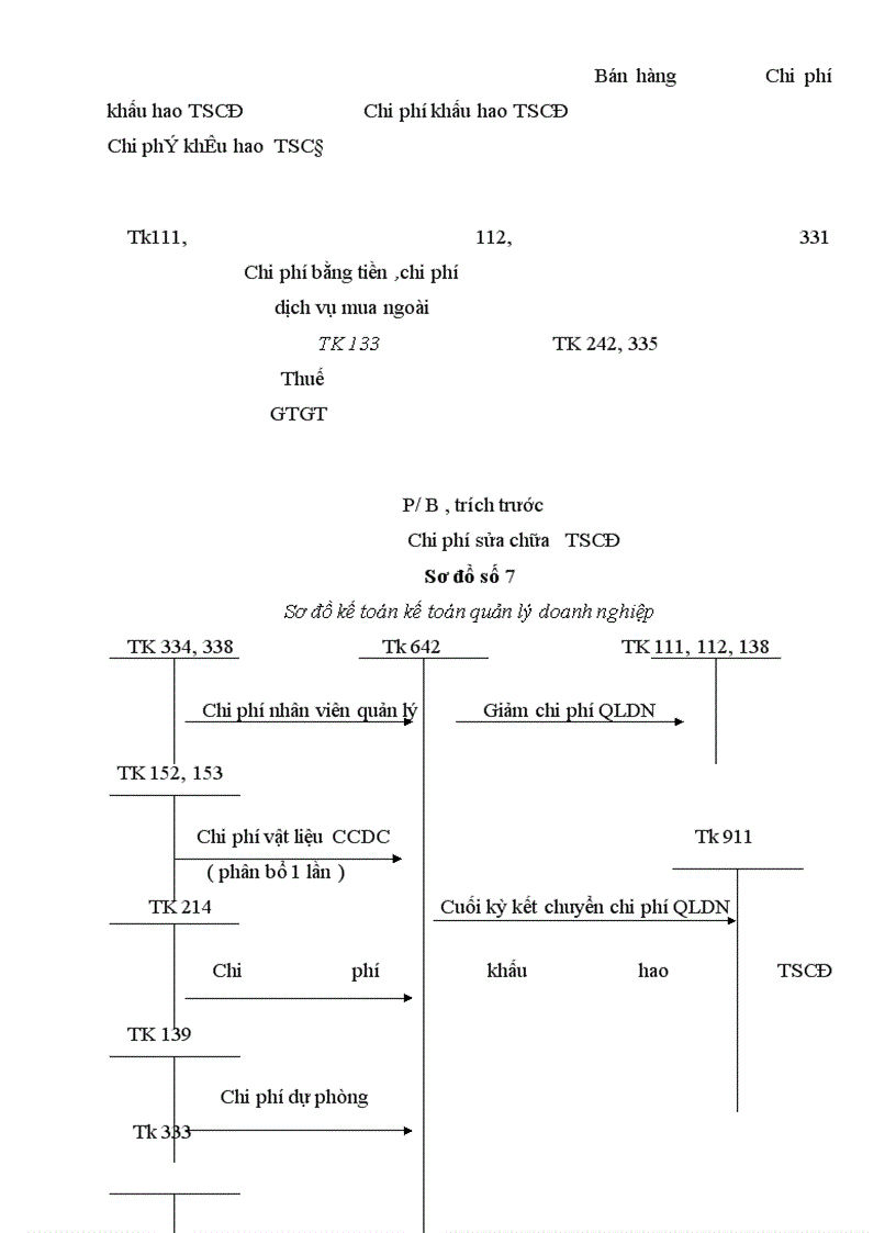 image for page Thực trạng của công tác kế toán bán hàng và xác định kết quả bán hàng tại Công ty Điện máy xe đạp xe máy Hà Nội