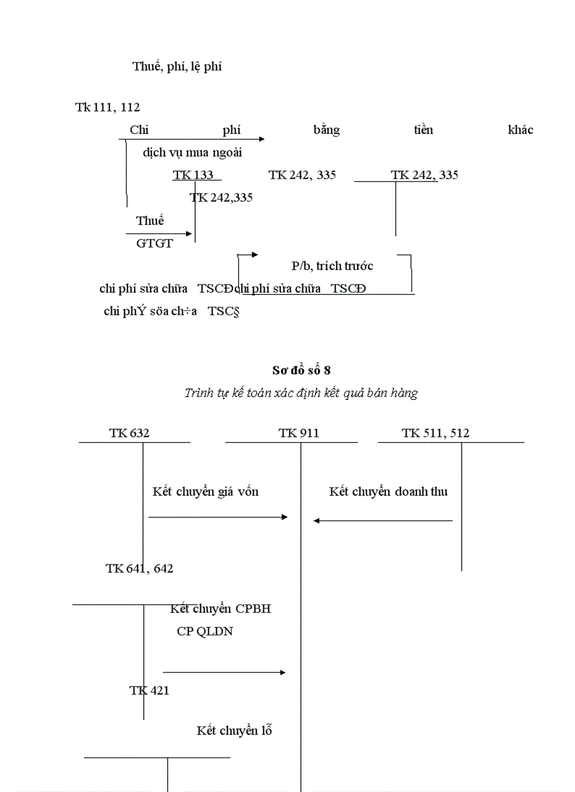 image for page Thực trạng của công tác kế toán bán hàng và xác định kết quả bán hàng tại Công ty Điện máy xe đạp xe máy Hà Nội