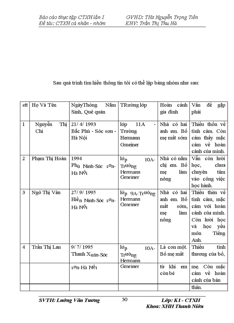 image for page Khái quát đặc điểm tình hình chung ở làng trẻ em SOS Hà nội