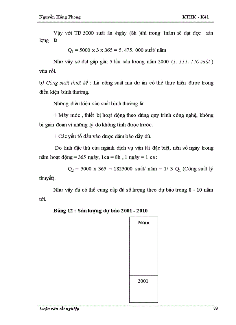 image for page Thiết kế phương án đầu tư mở rộng Công ty cung ứng suất ăn hàng không Nội Bài