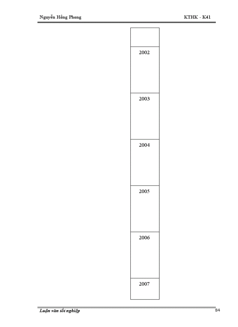 image for page Thiết kế phương án đầu tư mở rộng Công ty cung ứng suất ăn hàng không Nội Bài