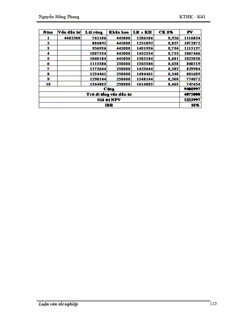 image for page Thiết kế phương án đầu tư mở rộng Công ty cung ứng suất ăn hàng không Nội Bài