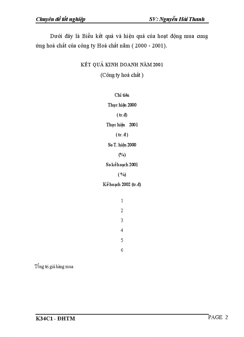 image for page Hoàn thiện hoạt động cung ứng mặt hàng hoá chất tại Công ty hoá chất