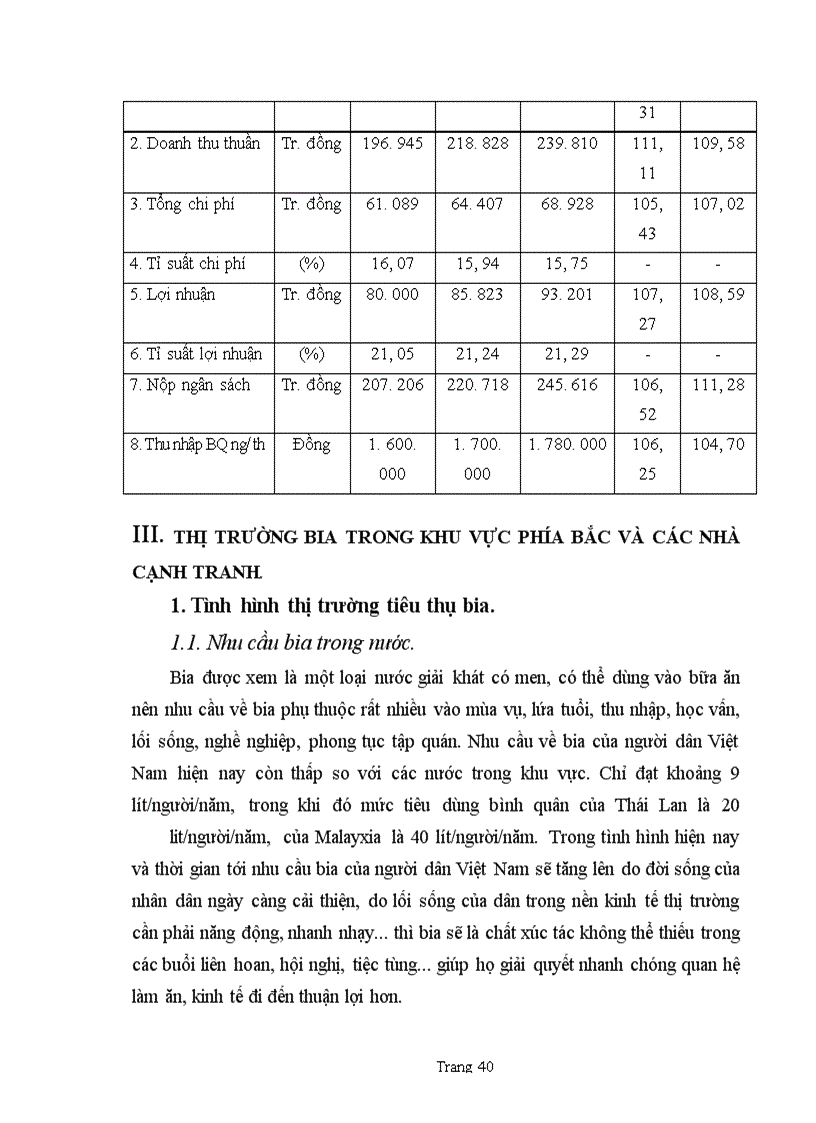 image for page Thị trường tiêu thụ sản phẩm của Công ty Bia Hà nội