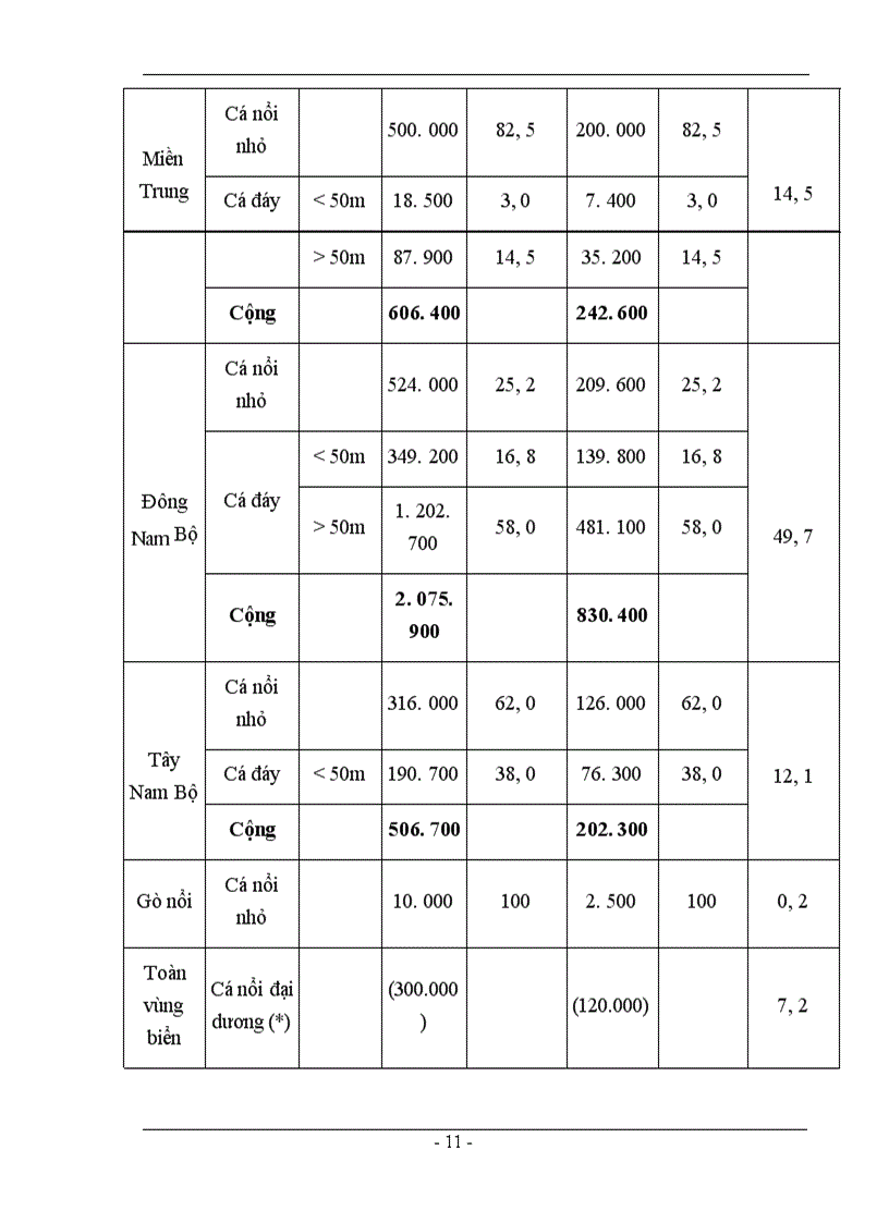 image for page Những giải pháp để đẩy mạnh xuất khẩu thuỷ sản