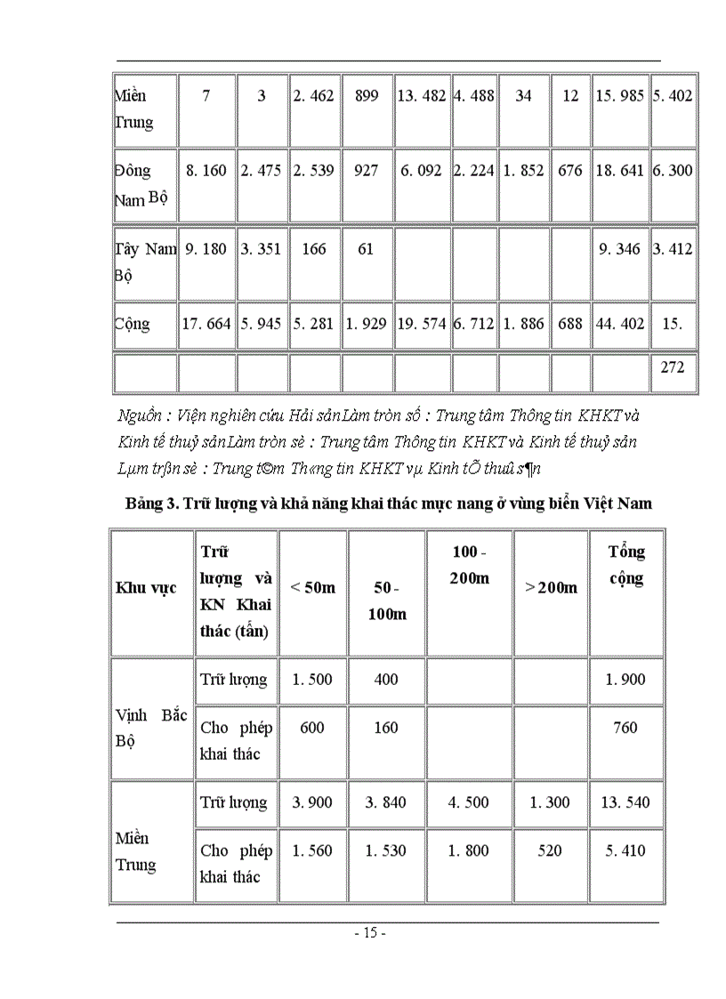 image for page Những giải pháp để đẩy mạnh xuất khẩu thuỷ sản