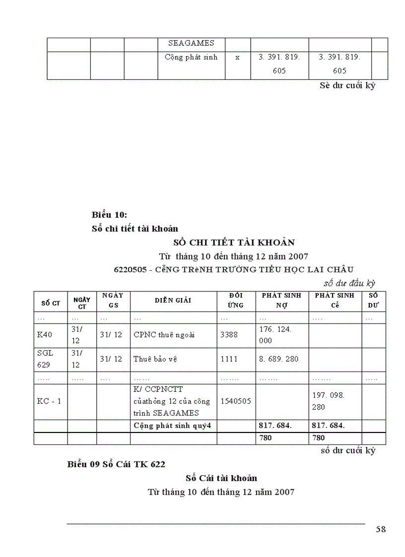 image for page Tổ chức công tác kế toán tập hợp chi phí và tính giá thành sản phẩm tại Công ty TNHH Xây dựng và Thương mại Thanh Tùng