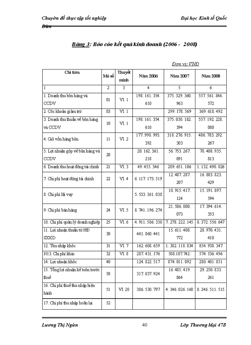 image for page Nâng cao hiệu quả kinh doanh của Công ty cổ phần Quốc tế Sơn Hà