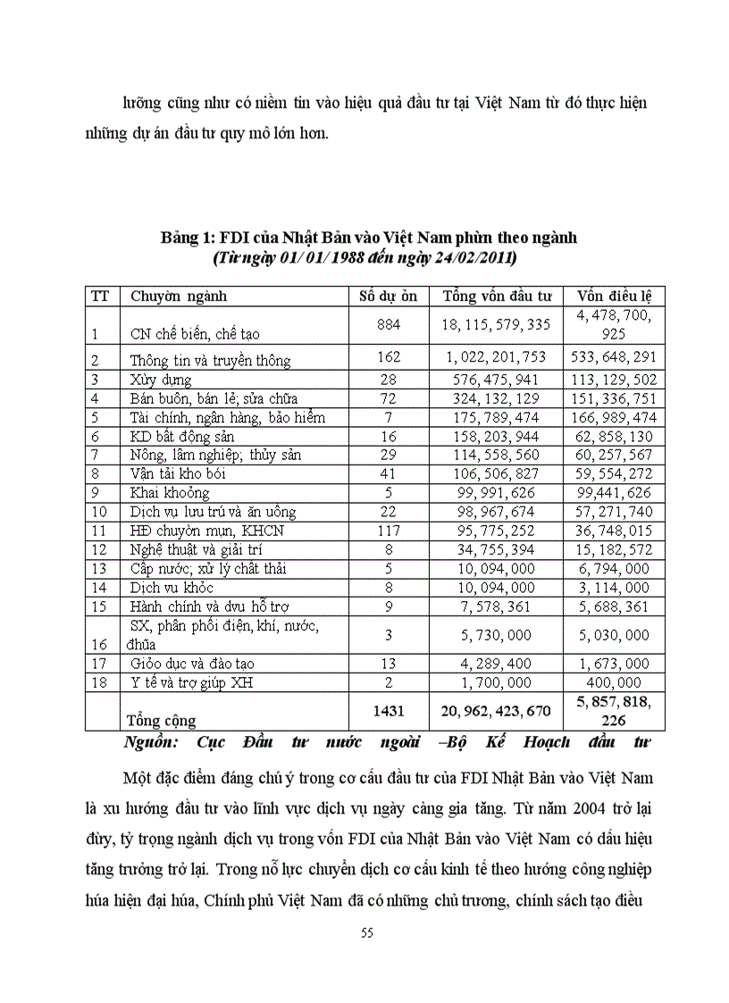 image for page Thực trạng hoạt động đầu tư trực tiếp của các doanh nghiệp Nhật Bản tại khu vực phía Bắc Việt Nam