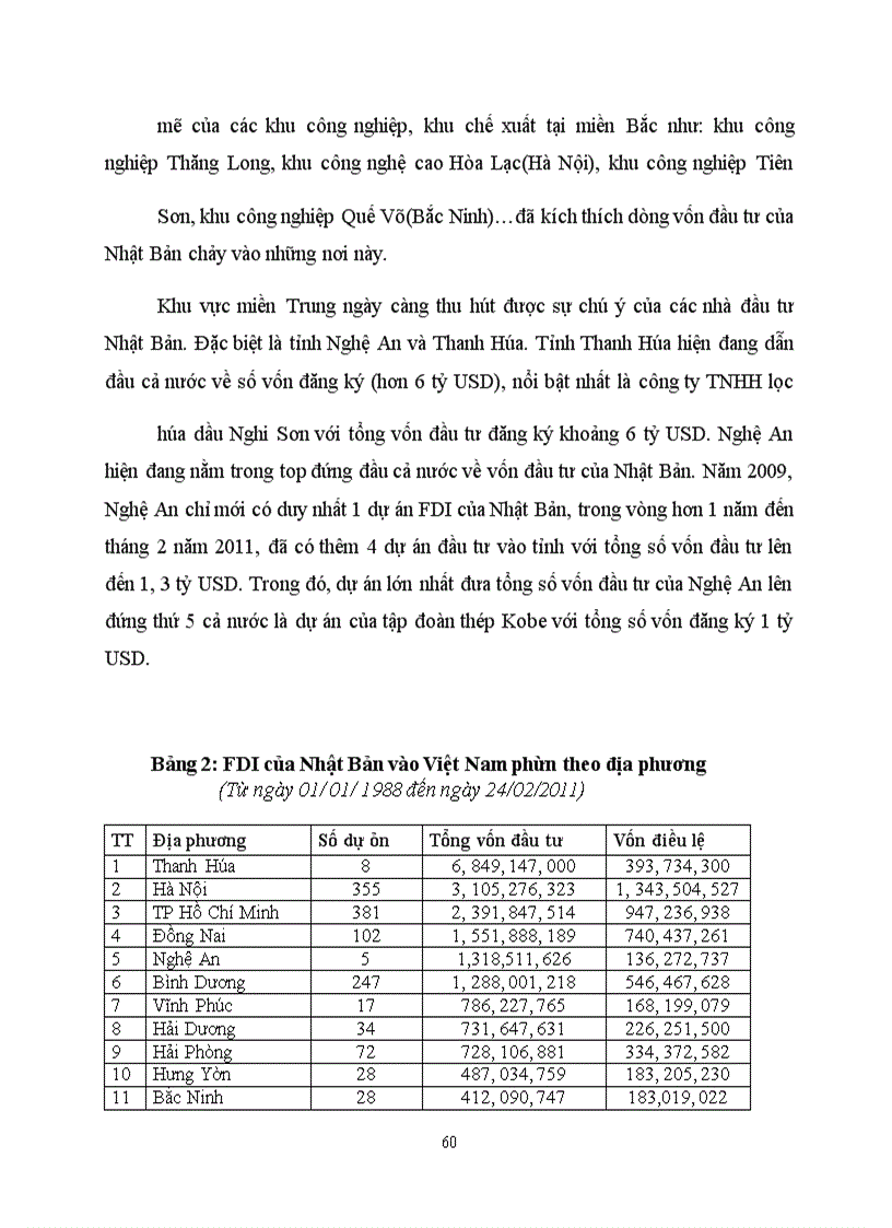 image for page Thực trạng hoạt động đầu tư trực tiếp của các doanh nghiệp Nhật Bản tại khu vực phía Bắc Việt Nam