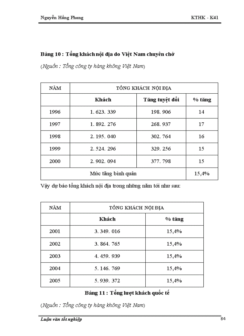 image for page Tình hình thực trạng về doanh nghiệp và sự cần thiết phải đầu tư