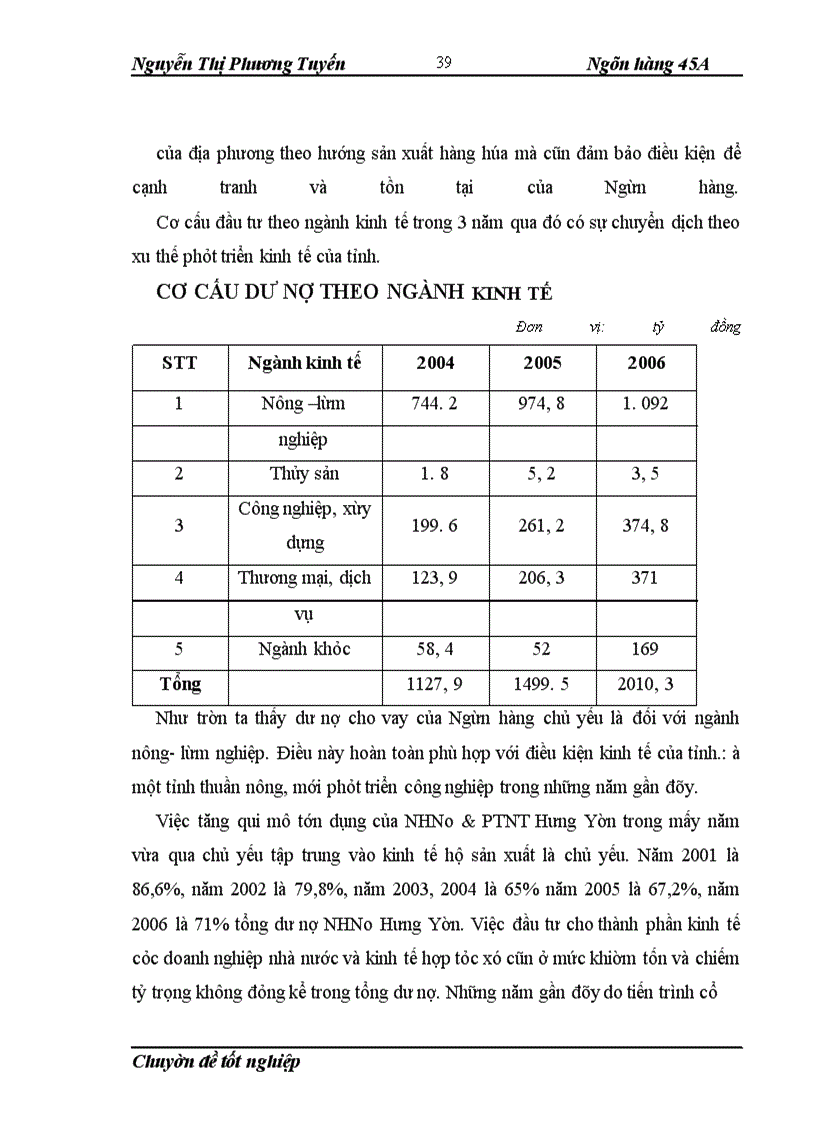 image for page Đẩy mạnh cho vay Doanh nghiệp nhỏ và vừa tại Chi nhánh NHNo&PTNT Tỉnh Hưng Yên