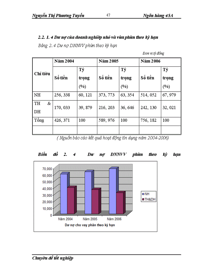 image for page Đẩy mạnh cho vay Doanh nghiệp nhỏ và vừa tại Chi nhánh NHNo&PTNT Tỉnh Hưng Yên