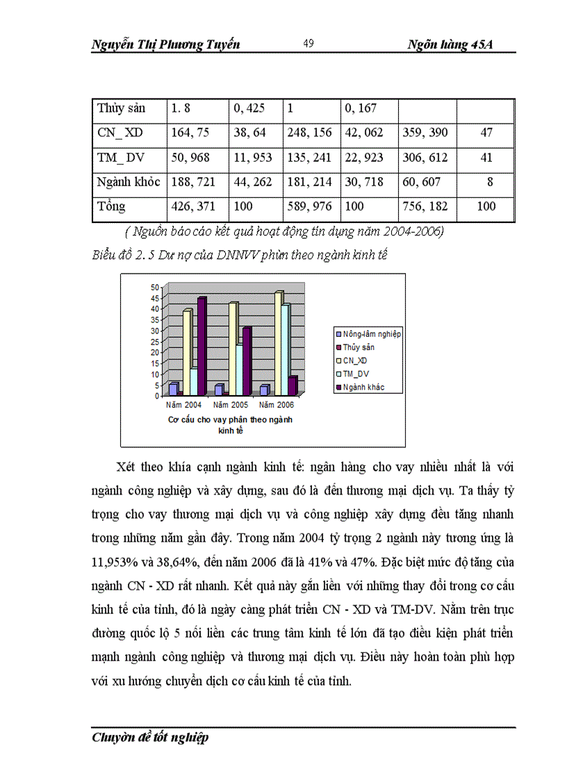 image for page Đẩy mạnh cho vay Doanh nghiệp nhỏ và vừa tại Chi nhánh NHNo&PTNT Tỉnh Hưng Yên