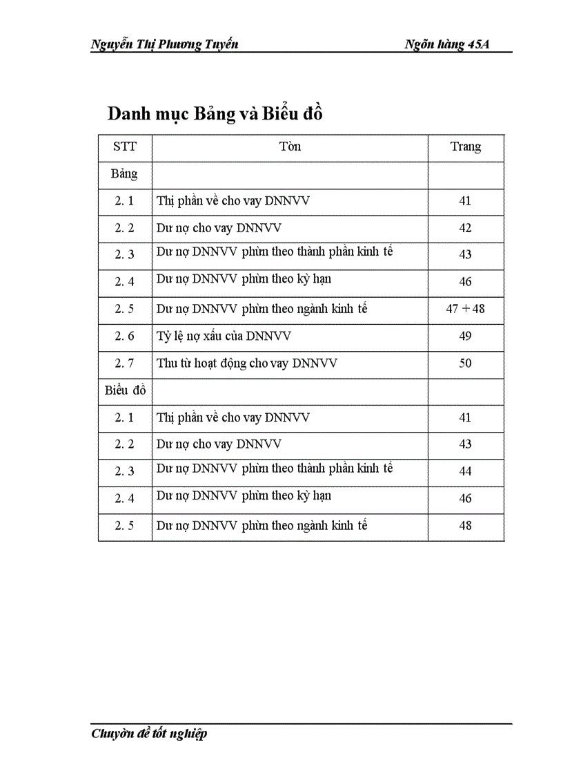 image for page Đẩy mạnh cho vay Doanh nghiệp nhỏ và vừa tại Chi nhánh NHNo&PTNT Tỉnh Hưng Yên