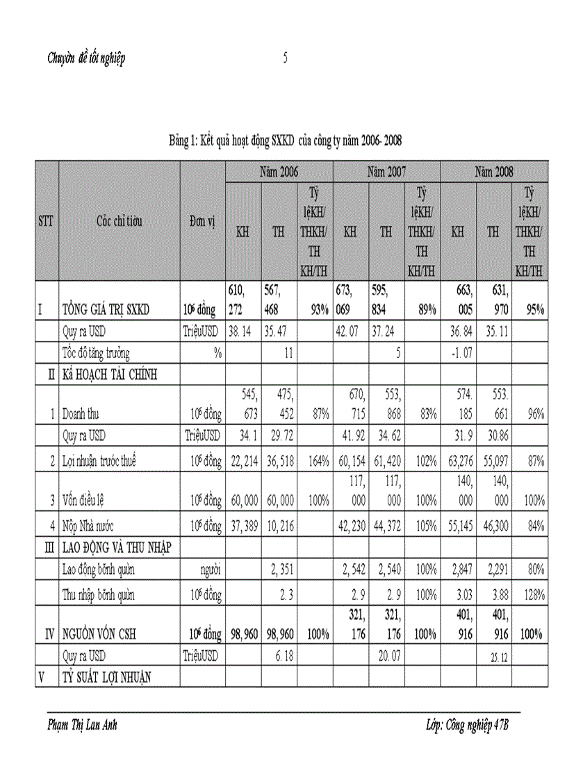 image for page Giải pháp nâng cao chất lượng thi công công trình của Công ty Cổ phần Sông Đà 10.