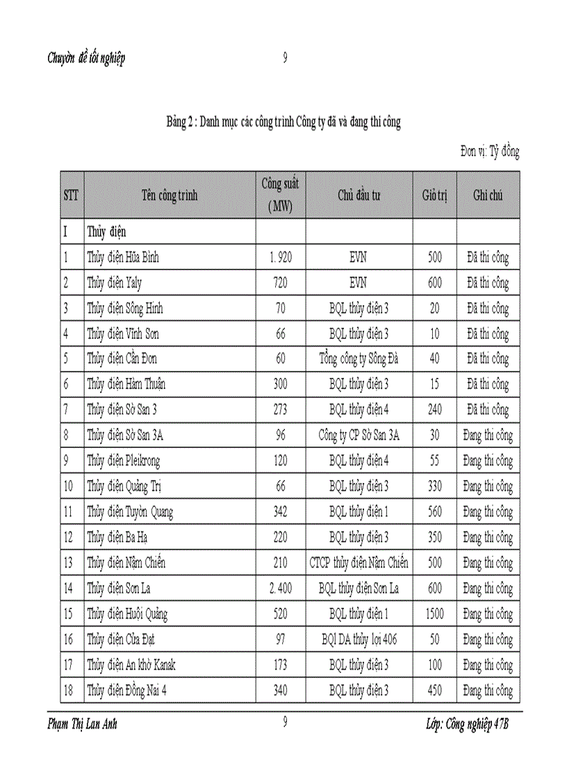 image for page Giải pháp nâng cao chất lượng thi công công trình của Công ty Cổ phần Sông Đà 10.