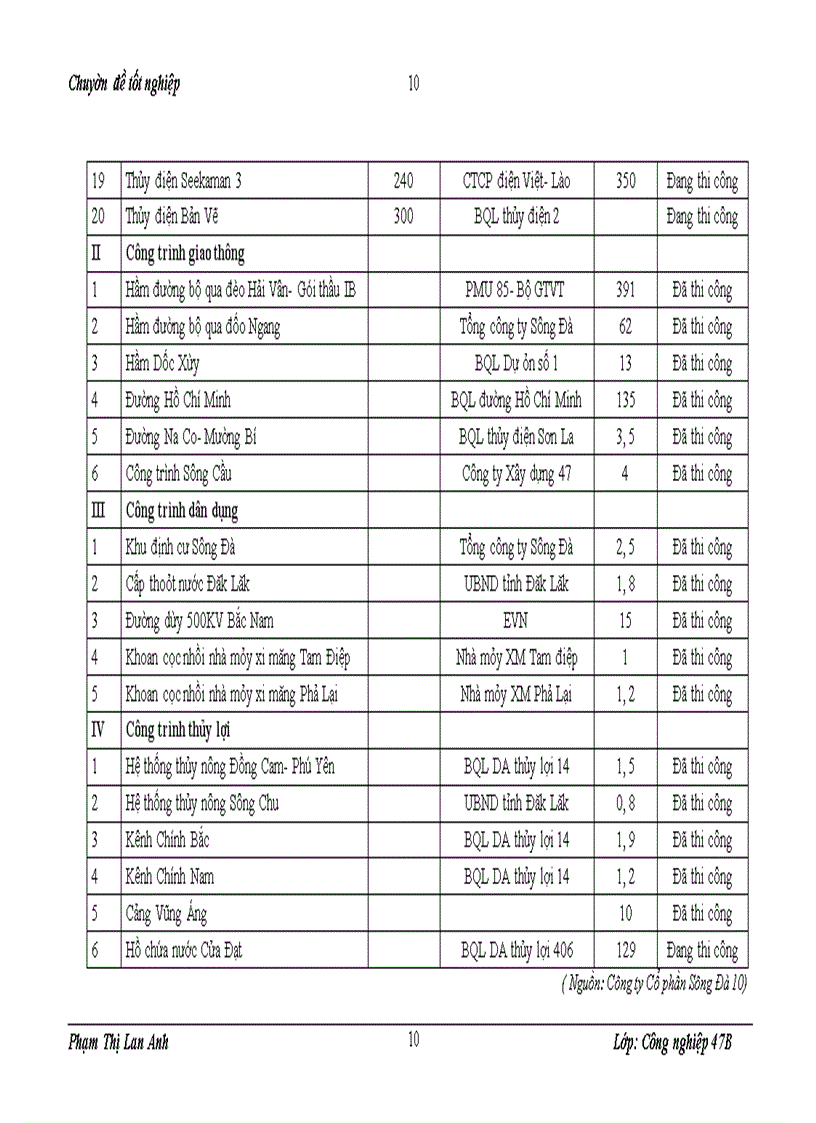 image for page Giải pháp nâng cao chất lượng thi công công trình của Công ty Cổ phần Sông Đà 10.