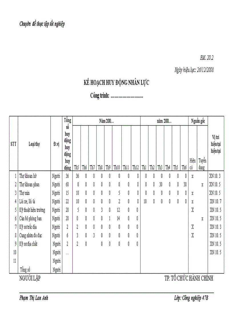 image for page Giải pháp nâng cao chất lượng thi công công trình của Công ty Cổ phần Sông Đà 10.