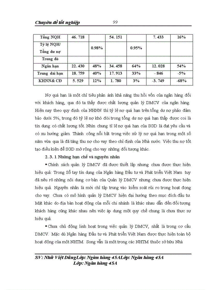 image for page Quản lý Danh mục cho vay tại Sở giao dịch Ngân hàng Đầu tư và Phát triển Việt Nam
