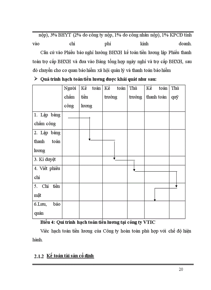 image for page Báo cáo thực tập tại Công ty Cổ phần thương mại hợp tác và đầu tư Việt Nam ( VTIC )