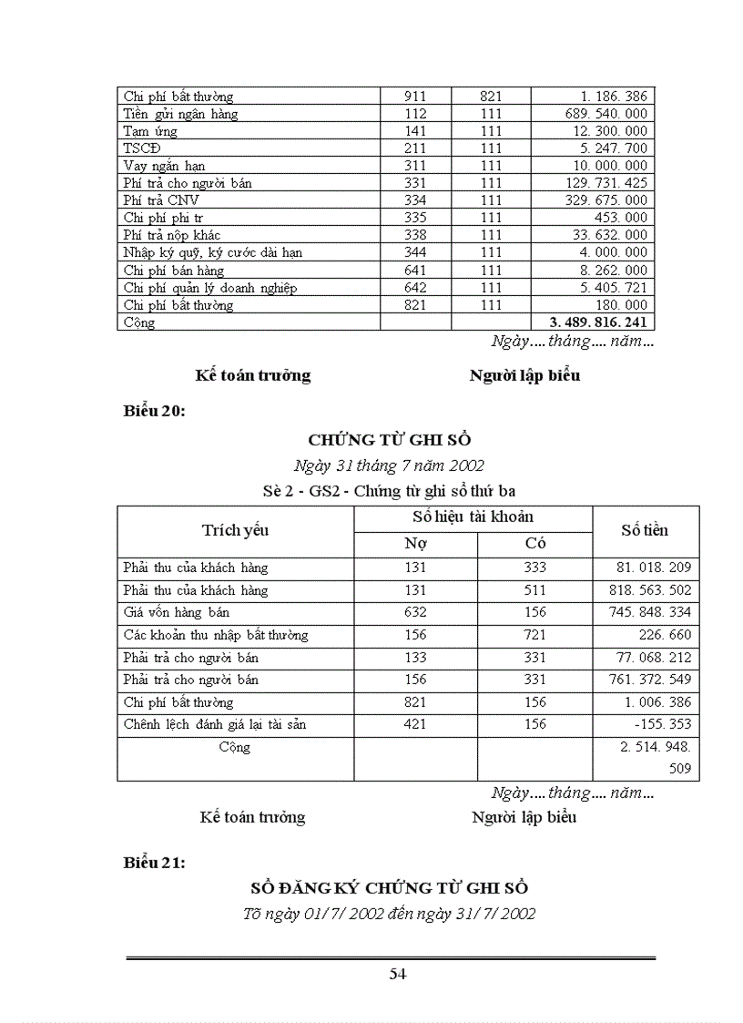 image for page Tình hình thực tế của Công ty TNHH Đại Phát