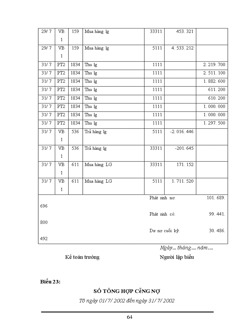 image for page Tình hình thực tế của Công ty TNHH Đại Phát