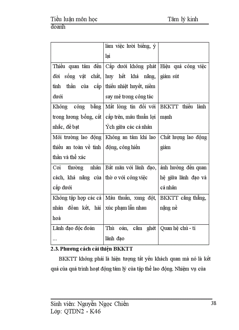 image for page Điều phối trong quản lý kinh doanh