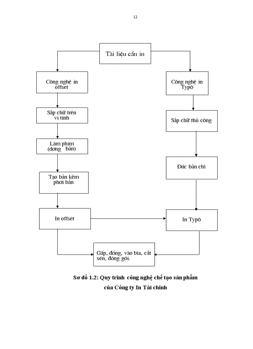 image for page Đặc điểm hoạt động kinh doanh Công ty In tài chính