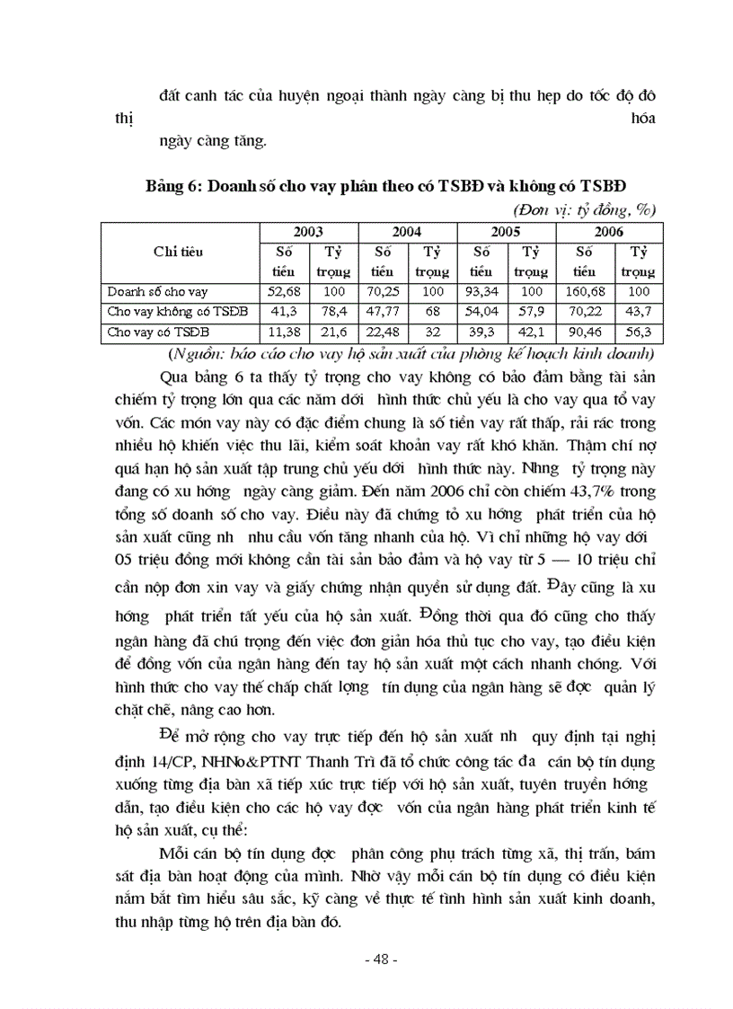image for page Một số giải pháp nhằm mở rộng và nâng cao hiệu quả công tác cho vay hộ sản xuất ở NHNo&PTNT Thanh Trì