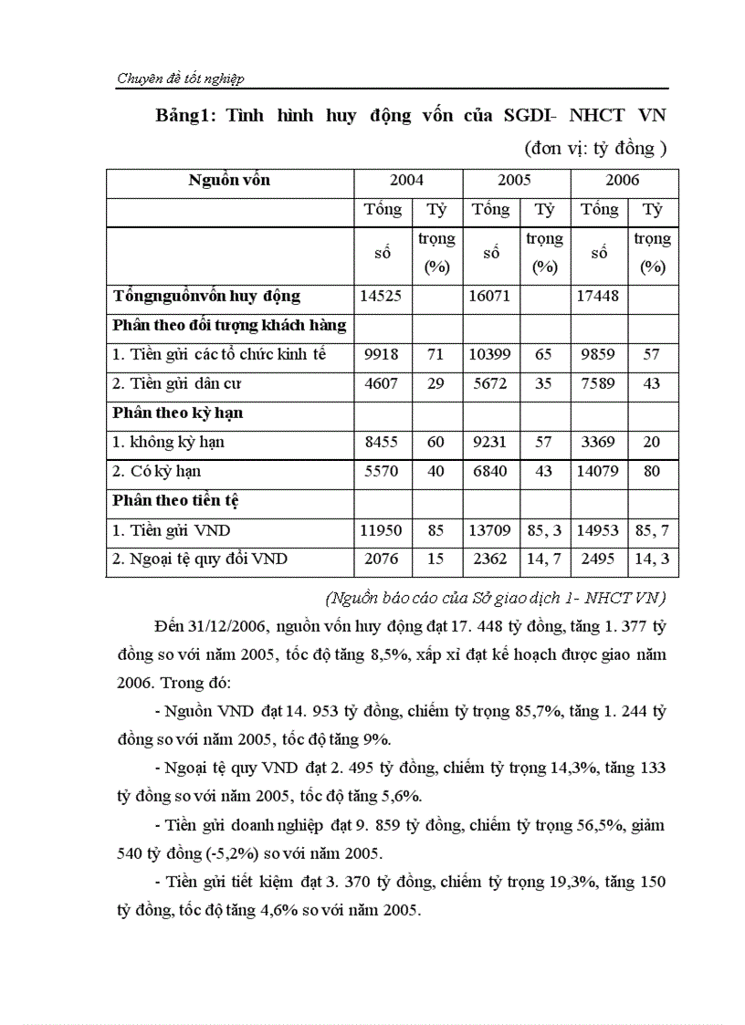 image for page Nâng cao chất lượng tín dụng tại SGDI-NHCTVN