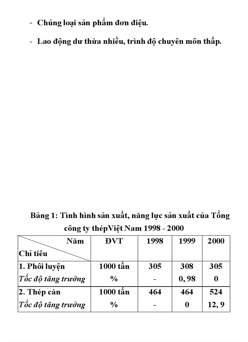 Đầu tư nâng cao khả năng cạnh tranh củatổng công ty thép Việt Nam