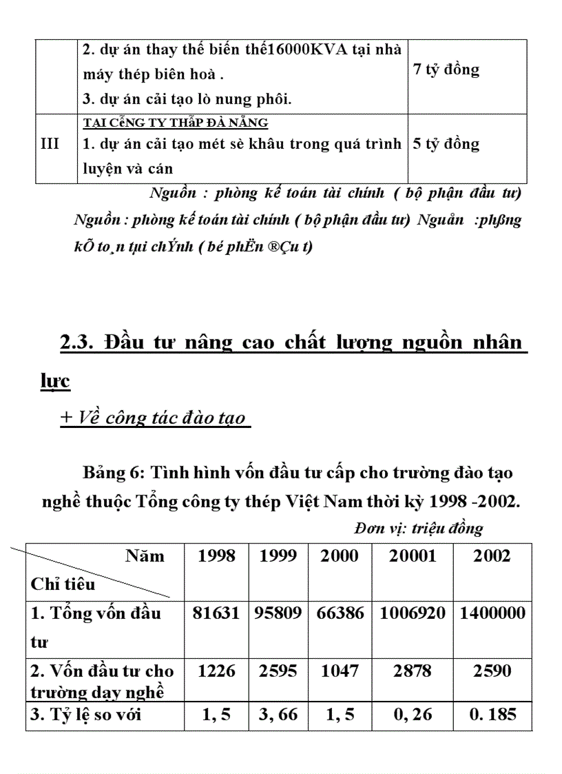 image for page Đầu tư nâng cao khả năng cạnh tranh củatổng công ty thép Việt Nam