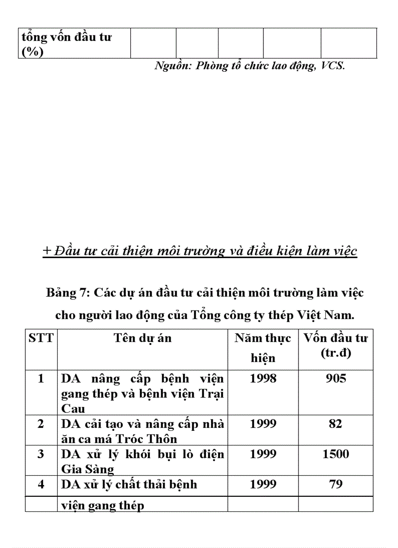 image for page Đầu tư nâng cao khả năng cạnh tranh củatổng công ty thép Việt Nam